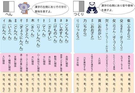 右後 読み方|「後」とは？ 部首・画数・読み方・意味